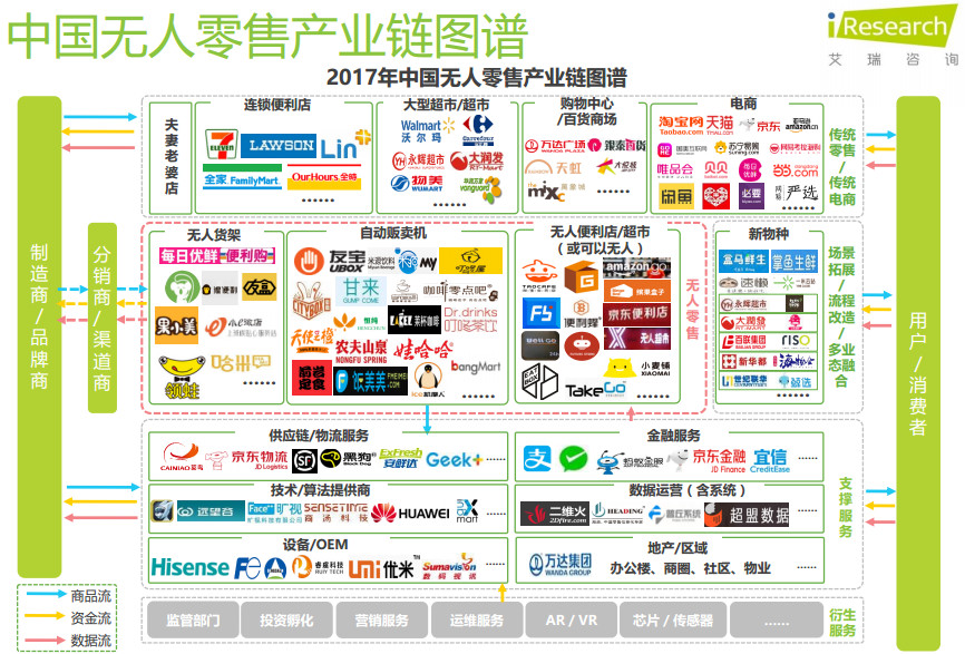 自助零售图谱