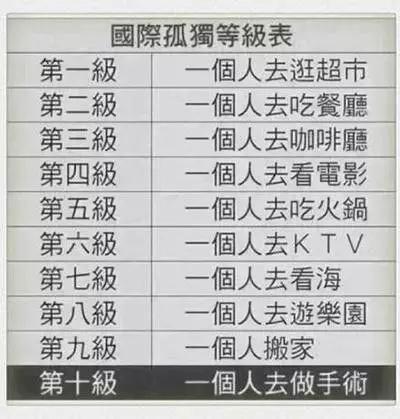 孤独十级