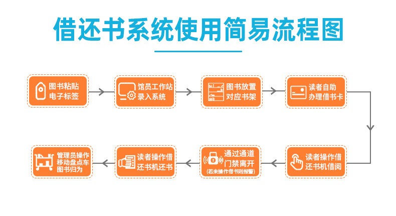 挂壁式自助借还书机