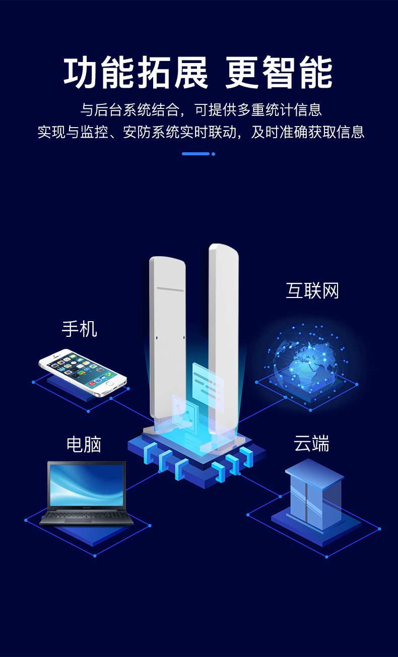 RFID智能通道门禁