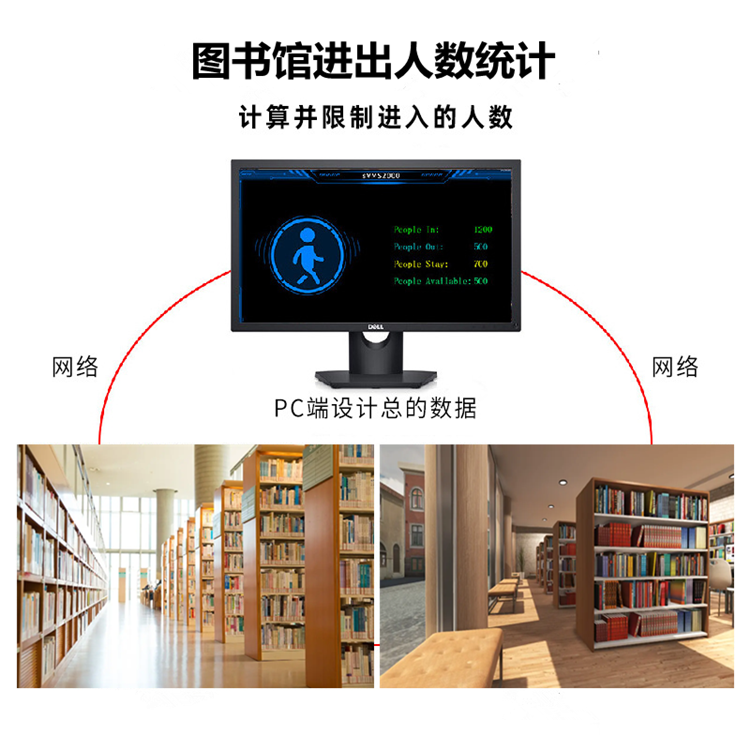 客流统计监控摄像头 客流统计监控摄像头