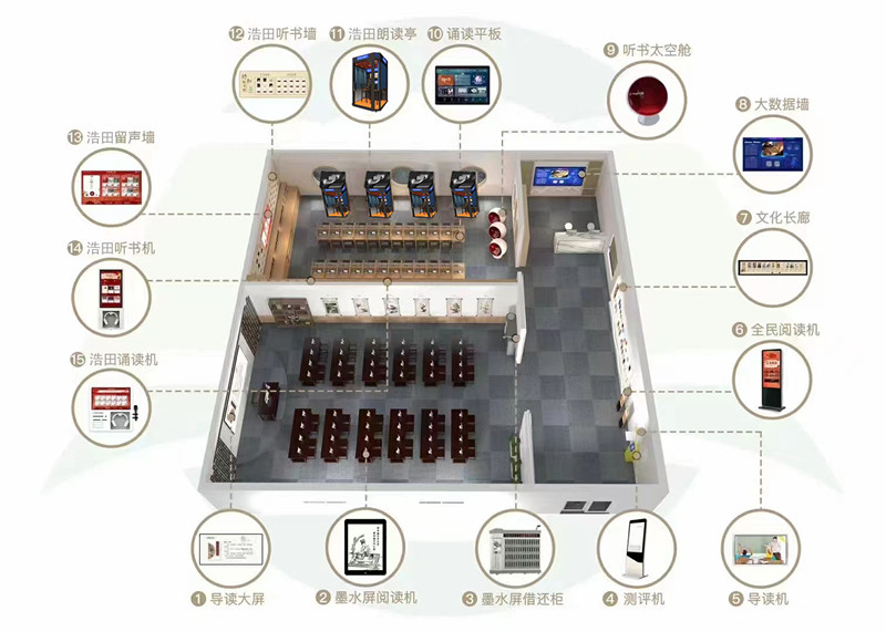 智慧图书馆解决方案 智慧图书馆解决方案