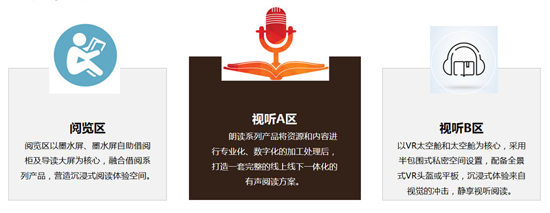 智慧图书馆解决方案 智慧图书馆解决方案